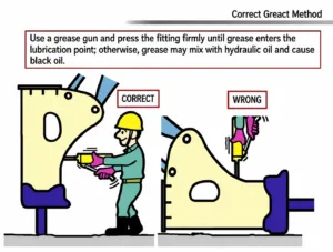Greasing a hydraulic breaker chisel before operation